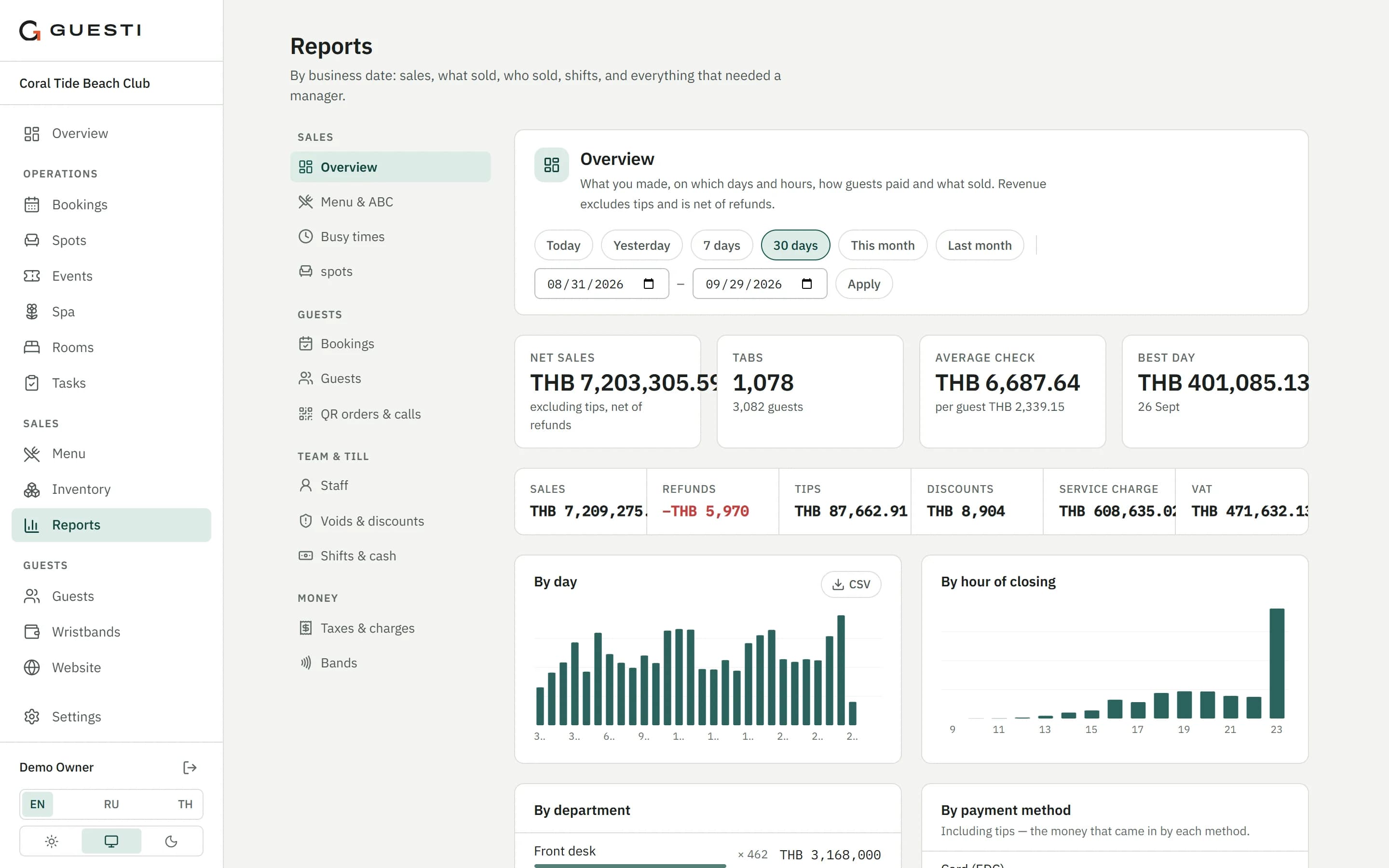 Owner reports in Guesti: sales, average check, revenue by day and by hour